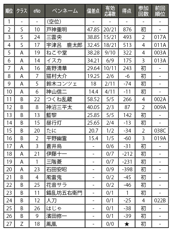 2011_ranking.png